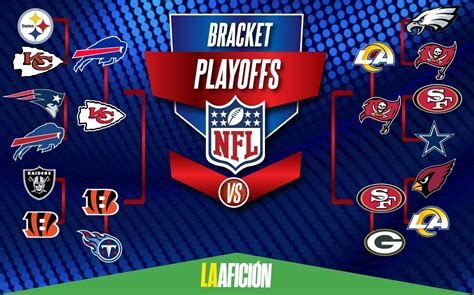 nfl playoffs 2022|playoffs nfl 2022 horarios.